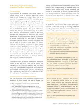 Activating Capital Markets                                                              annex to this chapter provides an overview of selected capital
to Finance Urban Infrastructure                                                         markets in Asia. More than a few are at a stage where their
                                                                                        domestic capital markets could provide substantial new
The principles                                                                          funding for infrastructure. A number of others could link
SPVs structured as companies allow capital markets to                                   their domestic markets to offshore vehicles that could offer
ﬁnance projects either by providing equity—i.e., buying                                 competitive ﬁnance, as shown on the ﬁgure on the next page.
shares in the company—or through debt, that is, by
providing the company with loans. The returns the capital                               Pillar One: Specify risks narrowly to encourage
markets require for providing such ﬁnance depend on a                                   trading and liquidity
number of factors. One is the liquidity of the asset and/
                                                                                        By recognizing that 20–30% of any infrastructure project’s
or ﬁnancial instrument that is being used—can it be sold if
                                                                                        cost-base is highly risky, ways can be developed to package
they need cash? Another involves the perceived risk
                                                                                        the high-risk portions to appeal to investors. Subordination
and the market’s risk appetite—what types and levels of
                                                                                        methods169 used in securitization can convert some of what was
risk can they manage? Financial structuring of an SPV is
about matching the instruments available in the capital
market to the characteristics of the project. For national                                Four Pillars of Better Finance for Infrastructure
governments, the ﬁrst challenge is to open up the possibility
of funding infrastructure to a wide range of institutions,                                      Structure funds to narrowly specify credit risks and make

particularly those like pension funds and life insurers that                                    them easier to sell and trade—for example, the covered

have a need for long-term, stable assets. The second                                            bondsa that are an economical option used in Europe.

challenge is to enable the introduction of liquid ﬁnancial                                      Plan to ﬁnance infrastructure in stages that clearly match

instruments that are “predictable” in terms of being legally                                    reductions in risk as the project matures.

and administratively sound, and cover a wide range of                                           Pool a range of infrastructure projects into a structured

risk/return        proﬁles. An important aspect is encouraging                                  fund to offer the investors diversiﬁcation.

the development of secondary transactions such as                                               Instill a culture of risk control and continuous improvement

securitization     167
                         and swaps,      168
                                               and the development of                           and project ownership to reduce risk.

different risk/return instruments, for example, tranching
                                                                                          a
debt into prime and subordinated assets.                                                   A bond that is backed by high-quality loans on the book of a
                                                                                          bank meeting certain quality requirement. The loans backing
Financial structuring will seek to establish the appropriate                              the bond are usually worth 110–140% of the bond’s value,
balance of debt and equity. Equity can be sourced from                                    as a form of credit enhancement. Such bonds are usually
international or local operators, suppliers, and from equity                              rated AAA and regulated under national law.
funds. Debt sources are even more diverse, with international
                                                                                          Source: ADB. 2007. Financing Background Paper, Managing Asian
and local banks and funds able to offer loans and buy bonds.
                                                                                          Cities Study. Manila.
Guarantee, insurance, and hedging facilities are also available
for a wide variety of institutions and instruments.
                                                                                          Regional CDO Mitigates SME Credit Risk
The four pillars of sustainable ﬁnance
The Asian region has made considerable progress toward                                    A recent example of using a collateralized debt obligation
developing its capital markets over the last decade. The                                  (CDO) to distribute a relatively high-risk pool of credit
                                                                                          assets is a pilot project in April 2006 by the SME Credit
167
      Where projected revenue ﬂows, for example, from a loan or tolls,
                                                                                          Assist (Singapore) Ltd. A local bank and government agency
      are “bundled” into a bond.
168
      Where variable interest ﬂows from a loan are “stripped” from the                    collaborated to create this special purpose vehicle fund, two
      repayment of principal and the variable rate returns swapped with the
                                                                                          thirds of whose assets were funded at an AAA-rating level and
      holder of ﬁxed rate returns, for example.
169
      An agreement to take a lower-ranking position in the queue of claimants             17% of which were funded through an unrated, residual-risk
      for the assets of a borrower in the event of default. The lowest ranked or          class, all in Singapore dollars.
      most subordinated, thus, will take the “ﬁrst loss” if there is a default by the
      borrower (issuer). By deﬁning several layers of subordination for bonds
                                                                                          Source: ADB. 2007. Financing Background Paper, Managing Asian
      issued by a fund, the fund creates agreements paying different rates of
      interest to investors at each layer. The highest-ranking investor gets the          Cities Study. Manila.
      lowest rate of interest for taking the least risk, and so on.




                                                                                                         Chapter 3 - Effective Financing Responses        171
 