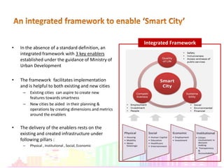Financing Smart Cities | PPTX