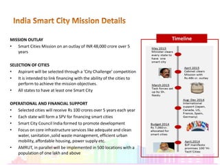 Financing Smart Cities | PPTX