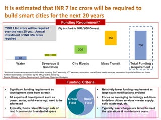 Financing Smart Cities | PPTX