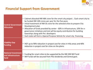 Financing Smart Cities | PPTX