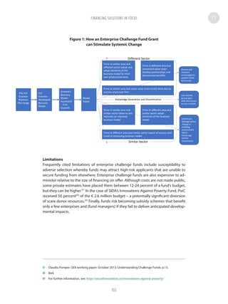 Figure 1: How an Enterprise Challenge Fund Grant
can Stimulate Systemic Change
Limitations
Frequently cited limitations of enterprise challenge funds include susceptibility to
adverse selection whereby funds may attract high-risk applicants that are unable to
secure funding from elsewhere. Enterprise challenge funds are also expensive to ad-
minister relative to the size of financing on offer. Although costs are not made public,
some private estimates have placed them between 12-24 percent of a fund’s budget,
but they can be higher.87
In the case of SIDA’s Innovations Against Poverty Fund, PwC
received 50 percent88
of the € 2.6 million budget – a potentially significant diversion
of scare donor resources.89
Finally, funds risk becoming subsidy schemes that benefit
only a few enterprises and (fund managers) if they fail to deliver anticipated develop-
mental impacts.
87	 Claudia Pomper; ODI working paper; October 2013; Understanding Challenge Funds; p.15.
88	Ibid.
89	 For further information, see: http://socialinnovation.se/innovations-against-poverty/
Figure	1:	How	an	Enterprise	Challenge	Fund	Grant	can	Stimulate	Systemic	Change
Pre-ECF	
Grantee:	
Business	
Plan	Stage
ECF	
Grantee		-
Developed	
Business
Model
Grantee’s	
Business	
Model
Successful	
- Firm	
Expands
Model	
Scales	
Firms	in	similar	area	and	
different	sector	adopt	and	
adapt	elements	of	the	
business	model	for	their	
own	products/services	
Firms	in	different	area	but	
connected	value	chain	
develop	partnerships	and	
disseminate	benefits	
Firms	in	similar	area	and	
similar	sector	observe	and	
replicate	(or	improve)	
business	model
Firms	in	different	area	and	
similar	sector	adapt	
elements	of	the	business	
model
Firms	in	similar	area	and	same	value	chain	invest	more	due	to	
success	of	grantee	firm	
Firms	in	different	area	and	similar	sector	aware	of	success	and	
invest	in	improving	business	model	
Donors	and	
investors	
encouraged	to	
support	other	
businesses	
Low	income	
groups	gain	
skills	and	access	
to	new	markets	
Businesses	
leverage	policy	
change	in	
enabling	
environment	
which	
encourage	
further	
investments	
Different	Sector
Similar	Sector
Knowledge	Generation	and	Dissemination
FINANCING SOLUTIONS IN FOCUS
102
 