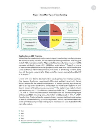 Figure 1: Four Main Types of Crowdfunding
Applications in SDG Financing
While philanthropically-motivated donations-based crowdfunding initially dominated
the sector’s financing volumes, this has been overtaken by crowdfund investing, par-
ticularly P2P, which accounted for 73 percent of total crowdfunding volumes in 2015,
compared with just 8.4 percent (US$ 2.85 billion) for donations.132
This shift in empha-
sis means that the focus of the industry has also shifted away from social/humanitarian
causes to financial intermediation in mature markets. In developing countries dona-
tions still dominate, accounting for 43 percent of the market, closely followed by P2P
at 38 percent.133
Several CFPs have distinct development or social agendas. For instance, Kiva has a
clear focus on developing countries with Africa, Asia and Latin America (in that or-
der) accounting for the bulk of funded projects in sectors spanning agriculture and
retail at the top of the spectrum to construction and health at the bottom. In addi-
tion, 83 percent of Kiva’s borrowers are women.134
The platform has made 1,155,807
loans amounting to US$ 937 million since it was founded in 2005.135
Renewable energy
CFPs such as TrillionFund, WindCentrale and Greencrowd are also becoming impor-
tant sources of SDG financing, raising 165 million for 300 projects in 2015.136
UNDP’s
Crowdfunding Academy has also supported clean energy crowdfunding campaigns
in several countries including to fund solar panels for schools in Croatia and Tajikistan,
and to provide a solar-powered water pump in Indonesia (see case studies below for
more information).
132	Ibid.
133	Ibid.
134	Ibid.
135	Ibid.
136	 For more information, see: http://www.recrowdfunding.eu/news-updates/2015/9/14/tracking-
renewable-energy-crowdfunding
Donation
Non-FinancialCrowdfunding
CrowdfundInvesting
Rewards
Equity
Lending
Non-Profits/Individuals
Donors
No Compensation
Philantropy
Creative/Tech Projects
Supporters/Custumers
Perks/Early Access
Contributions
Businesses/Custumers
Lenders
Principal+Interest
Loans
Businesses
Investors
Shares/Profits
Capital
FINANCING SOLUTIONS IN FOCUS
115
 