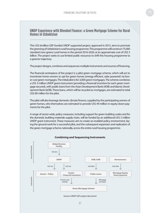 UNDP Experience with Blended Finance: a Green Mortgage Scheme for Rural
Homes in Uzbekistan
This US$ 6million GEF-funded UNDP supported project, approved in 2015, aims to promote
thegreeningofUzbekistan’sruralhousingprogramme.Thisprogrammewillconstruct75,000
standard (non-green) rural homes in the period 2016-2020, at an approximate cost of US$ 5
billion.The project seeks to use limited public resources to shift this housing programme to
a greener trajectory.
Theprojectdesigns,combinesandsequencesmultipleinstrumentsandsourcesoffinancing.
The financial centrepiece of the project is a pilot green mortgage scheme, which will act to
incentivize home-owners to opt for green homes (energy efficient, solar powered) via low-
er-costgreenmortgages.Theinitialpilotisfor3,000greenmortgages.Theschemecombines
a US$ 3 million UNDP grant-instrument (providing a financial incentive for each green mort-
gagesecured),withpublicloansfromtheAsianDevelopmentBank(ADB)andIslamicDevel-
opment Bank (IsDB).These loans, which will be recycled as mortgages, are estimated to total
US$ 89 million for the pilot.
Thepilotwillalsoleveragedomesticclimatefinance,suppliedbytheparticipatingownersof
green homes, who themselves are estimated to provide US$ 49 million in equity down-pay-
ments for the pilot.
A range of sector-wide, policy measures, including support for green building codes and for
the domestic building materials supply chain, will be funded by an additional US$ 3 million
UNDP grant instrument. These measures aim to create an enabled policy environment, lay-
ing the ground-work for a successful pilot, and the subsequent expansion and replication of
the green mortgage scheme nationally, across the entire rural housing programme.
Combining and Sequencing Instruments
Source: UNDP-GEF project document
Grants
– Financial Incentives
Green Mortgage Scheme
Grants – Policy
ADB, IsDB
Public Loans
Homeowners
Mortgage Equity
Down payment
Global Environ
Facility
UNDP
US$ 6m
US$ 3m US$ 3m
Interest rate
subsidy
InstrumentsSources/Channels
Mortgage
principal
US$ 89m US$ 49m
FINANCING SOLUTIONS IN FOCUS
87
 