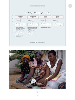 Combining and Sequencing Instruments
Source: UNDP-GEF project document
Non-Grant Instruments
Financial Derisking
Grants Instruments
Policy Derisking
Grants Instruments
Financial Incentives
Investment
in Solar Energy
EUR 4m
•	 Energy regulations
•	 Streamlined permitting
Community pilots
•	 Resource assessment
•	 Updated grid code
•	 Strengthened utility
managment
•	 Domestic financial
sector reform
•	 Take-or-pay clause (PPA)
•	 Government guarantee
of PPA
•	 Concessional loans
to IPPs
•	 Partial indexingof
currency in PPAs
•	 Premium price for solar PV
EUR 141m EUR 276m EUR 935m
InstrumentsSources/Channels
AFD, WB, KfW,
others
UNDP, GIZ,
others
Tunisia,
others
Private
Sector
UNDP Adam Rogers
Togo
FINANCING SOLUTIONS IN FOCUS
89
 