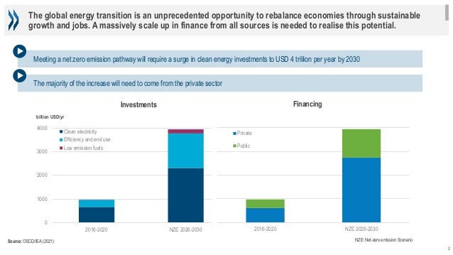 Financing the energy transition in emerging and developing economies ...