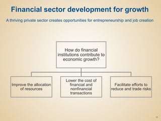 How do financial
institutions contribute to
economic growth?
Improve the allocation
of resources
Lower the cost of
financial and
nonfinancial
transactions
Facilitate efforts to
reduce and trade risks
11
Financial sector development for growth
A thriving private sector creates opportunities for entrepreneurship and job creation
 