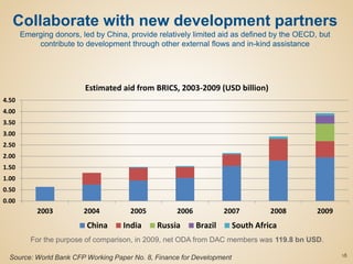18
Collaborate with new development partners
Emerging donors, led by China, provide relatively limited aid as defined by the OECD, but
contribute to development through other external flows and in-kind assistance
Source: World Bank CFP Working Paper No. 8, Finance for Development
For the purpose of comparison, in 2009, net ODA from DAC members was 119.8 bn USD.
0.00
0.50
1.00
1.50
2.00
2.50
3.00
3.50
4.00
4.50
2003 2004 2005 2006 2007 2008 2009
Estimated aid from BRICS, 2003-2009 (USD billion)
China India Russia Brazil South Africa
 