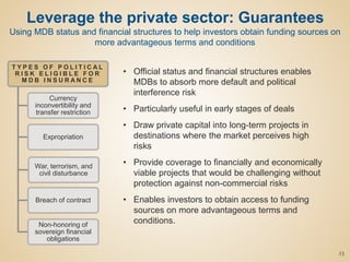 • Official status and financial structures enables
MDBs to absorb more default and political
interference risk
• Particularly useful in early stages of deals
• Draw private capital into long-term projects in
destinations where the market perceives high
risks
• Provide coverage to financially and economically
viable projects that would be challenging without
protection against non-commercial risks
• Enables investors to obtain access to funding
sources on more advantageous terms and
conditions.
Leverage the private sector: Guarantees
Using MDB status and financial structures to help investors obtain funding sources on
more advantageous terms and conditions
23
T Y P E S O F P O L I T I C A L
R I S K E L I G I B L E F O R
M D B I N S U R A N C E
Currency
inconvertibility and
transfer restriction
Expropriation
War, terrorism, and
civil disturbance
Breach of contract
Non-honoring of
sovereign financial
obligations
 