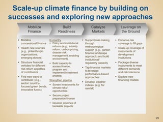 Leverage on
the Ground
Catalyze
Markets
 Mobilize
concessional finance
 Reach new sources
(e.g., philanthropic
organizations,
emerging donors)
 Structure financial
vehicles for different
risk-return appetites
of contributors
 Find new ways to
contribute: (e.g.,
sector/ country-
focused green bonds,
innovative funds)
29
Scale-up climate finance by building on
successes and exploring new approaches
Build
Readiness
 Support rule making,
through
methodological
support (e.g., carbon
finance landscape
approach) and build
institutional/
regulatory capacity
 Tap financial markets
to leverage
performance-based
approaches
 Develop weather
indices, (e.g. for
rainfall)
In country
 Policy and institutional
reforms (e.g., subsidy
reform, carbon pricing,
disaster risk
management, enabling
environment)
 Build capacity to
access finance,
program and
implement investment
projects
Strengthen pipeline
 Screen investments for
climate risks/
opportunities
 Secure project
preparation finance
 Develop pipelines of
bankable projects
 Enhance risk
coverage to fill gaps
 Scale-up coverage of
instruments of
development
institutions
 Package diverse
instruments to meet
different demands
and risk tolerance
 Explore new
financing models
Mobilize
Finance
 