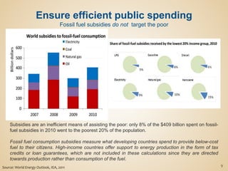 Ensure efficient public spending
Fossil fuel subsidies do not target the poor
9
Source: World Energy Outlook, IEA, 2011
Subsidies are an inefficient means of assisting the poor: only 8% of the $409 billion spent on fossil-
fuel subsidies in 2010 went to the poorest 20% of the population.
Fossil fuel consumption subsidies measure what developing countries spend to provide below-cost
fuel to their citizens. High-income countries offer support to energy production in the form of tax
credits or loan guarantees, which are not included in these calculations since they are directed
towards production rather than consumption of the fuel.
 