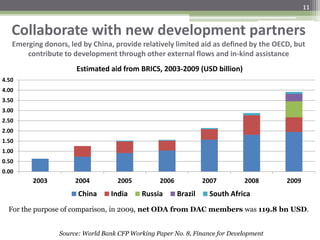 Collaborate with new development partners
Emerging donors, led by China, provide relatively limited aid as defined by the OECD, but
contribute to development through other external flows and in-kind assistance
Source: World Bank CFP Working Paper No. 8, Finance for Development
11
For the purpose of comparison, in 2009, net ODA from DAC members was 119.8 bn USD.
0.00
0.50
1.00
1.50
2.00
2.50
3.00
3.50
4.00
4.50
2003 2004 2005 2006 2007 2008 2009
Estimated aid from BRICS, 2003-2009 (USD billion)
China India Russia Brazil South Africa
 