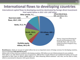 International flows to developing countries
International capital flows to developing countries dominated by foreign direct investment
Total capital inflows in 2012: USD 1,007 billion
13
Remittances, which are not part of capital inflows but are an important source of foreign currency for developing countries,
were an estimated USD 399 bn in 2012.
Inflows refer to flows from non-residents to developing countries. FDI inflows are net of disinvestments by non-residents.
Debt inflows are debt disbursements net of repayments. Official flows include bilateral and multilateral lending and are not
equivalent to ODA. Data on official capital inflows are “debt enhancing official assistance” and, thus, not the same as ODA,
which is concessional in character with a grant element.
Source: Long-term financing for
growth and development. G20
Umbrella Paper, Feb. 2013 and
Global Economic Prospects 2013,
World Bank.
FDI inflows, 600.1,
60%
Portfolio equity
inflows, 44.4, 4%
Bonds, 143.3,
14%
Banks, 71.5, 7%
Short-term debt
flows, 126.7, 13%
Other private, 7.1,
1%
Official (World Bank,
IMF, and other), 14.1,
1%
 