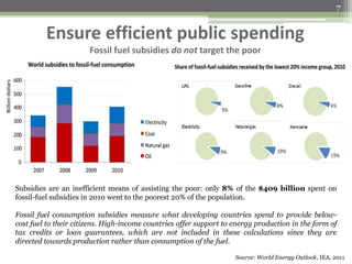 Ensure efficient public spending
Fossil fuel subsidies do not target the poor
Source: World Energy Outlook, IEA, 2011
Subsidies are an inefficient means of assisting the poor: only 8% of the $409 billion spent on
fossil-fuel subsidies in 2010 went to the poorest 20% of the population.
Fossil fuel consumption subsidies measure what developing countries spend to provide below-
cost fuel to their citizens. High-income countries offer support to energy production in the form of
tax credits or loan guarantees, which are not included in these calculations since they are
directed towards production rather than consumption of the fuel.
7
 