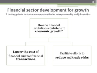 Financial sector development for growth
A thriving private sector creates opportunities for entrepreneurship and job creation
How do financial
institutions contribute to
economic growth?
Lower the cost of
financial and nonfinancial
transactions
Facilitate efforts to
reduce and trade risks
8
 