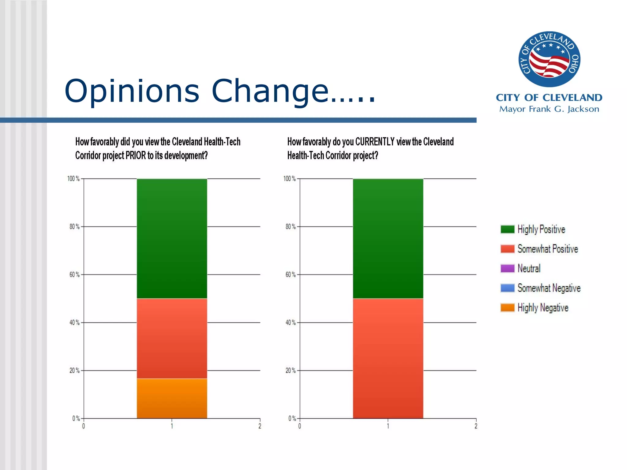 Opinions Change…..
 