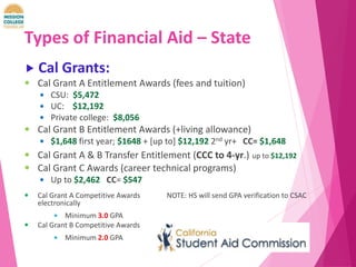 Financial Aid 101 | PPT