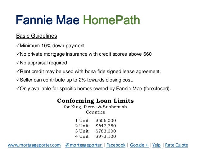 Minimum Down For Investment Property Minimum Down For Investment Property
