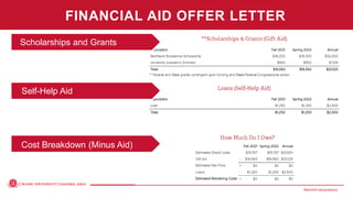 MiamiOH.edu/publicivy
Cost Breakdown (Minus Aid)
Self-Help Aid
Scholarships and Grants
FINANCIAL AID OFFER LETTER
 