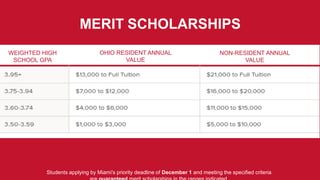 MiamiOH.edu/publicivy
Students applying by Miami's priority deadline of December 1 and meeting the specified criteria
NON-RESIDENT ANNUAL
VALUE
OHIO RESIDENT ANNUAL
VALUE
WEIGHTED HIGH
SCHOOL GPA
MERIT SCHOLARSHIPS
 