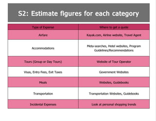 Financing Your Trip Abroad