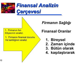 Finansal Analizin Çerçevesi Firmanın Sağlığı Finansal Oranlar 1.  Bireysel 2.  Zaman içinde 3.  Bütün olarak 4.  kaşılaştırarak Firmanın fon  ihtiyacının analizi. Firmanın finansal durumu Ve karlılığının analizi 