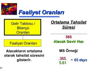 Faaliyet Oranları Ortalama Tahsilat Süresi 365 Alacak Devir Hızı MS Örneği Alacakların ortalama olarak tahsilat süresini gösterir. Gelir Tablosu / Bilanço Oranları Faaliyet Oranları 365 5.61 =  65 days 