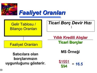 Faaliyet Oranları Ticari Borç Devir Hızı  Yıllık Kredili Alışlar Ticari Borçlar MS Örneği Satıcılara olan borçlarımızın uygunluğunu gösterir. Gelir Tablosu / Bilanço Oranları Faaliyet Oranları $1551 $94 =  16.5 ) 