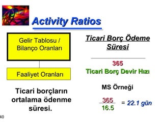 Activity Ratios Ticari Borç Ödeme Süresi 365 Ticari Borç Devir Hızı MS Örneği Ticari borçların ortalama ödenme süresi.  Gelir Tablosu / Bilanço Oranları Faaliyet Oranları 365 16.5 =  22.1 gün 
