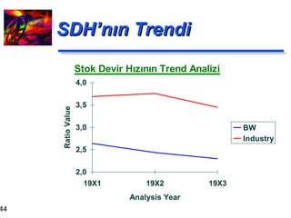 SDH’nın Trendi 
