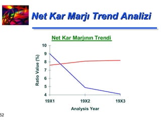 Net Kar Marjı Trend Analizi 