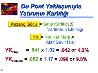 Du Pont Yaklaşımıyla Yatırımın Karlılığı YK 19X3   =  .041  x  1.02  =   .042   or  4.2% YK endüstri  =  .082  x  1.17  =   .098   or  9.8% YK  =  Net Kar Marjı  X   Aktif Devir Hızı Kazanç Gücü  =  Satış Karlılığı  X   Varlıkların Etkinliği 