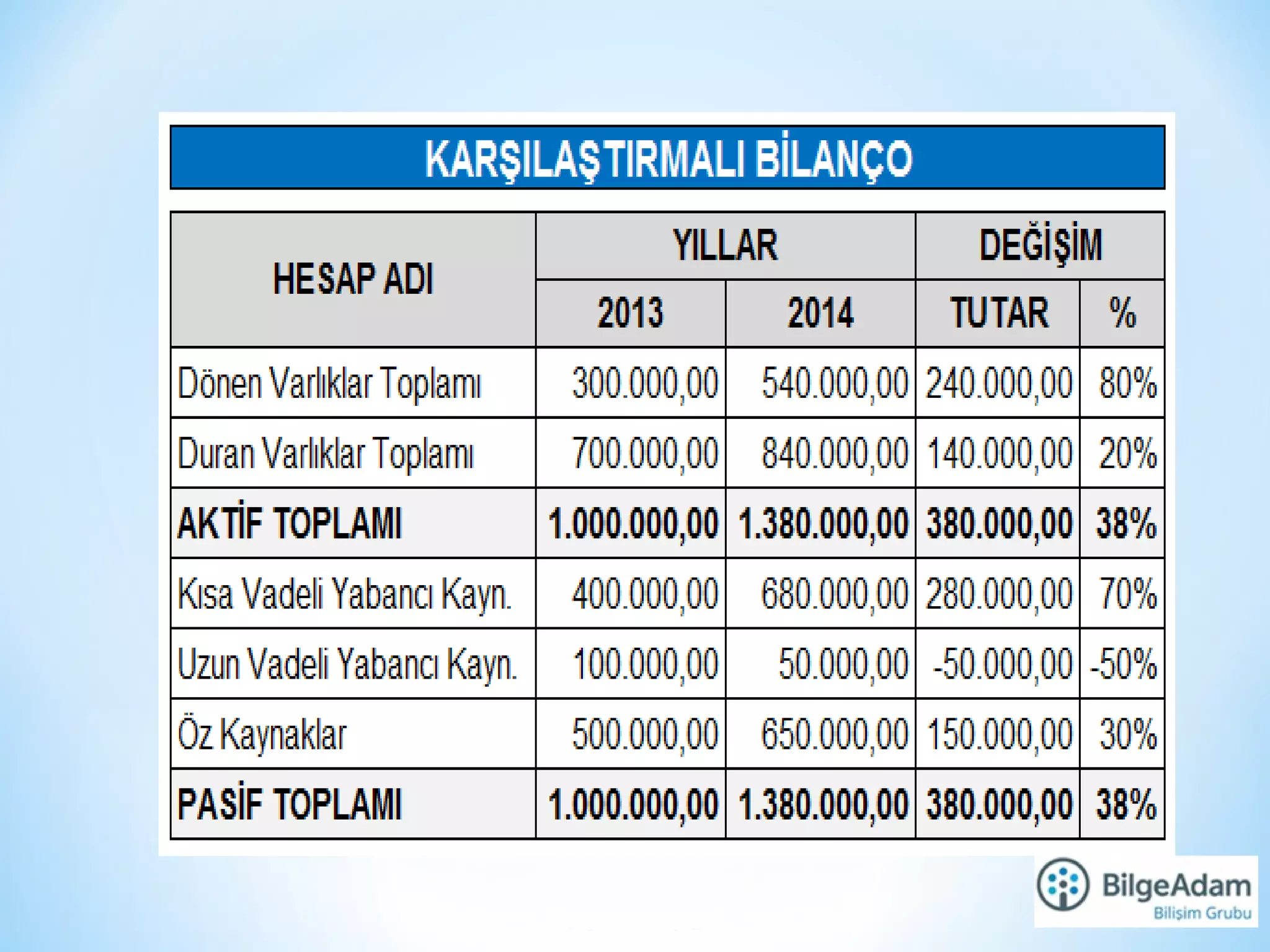 Finansal Tablolar Ve Mali Analiz Teknikleri Ppt