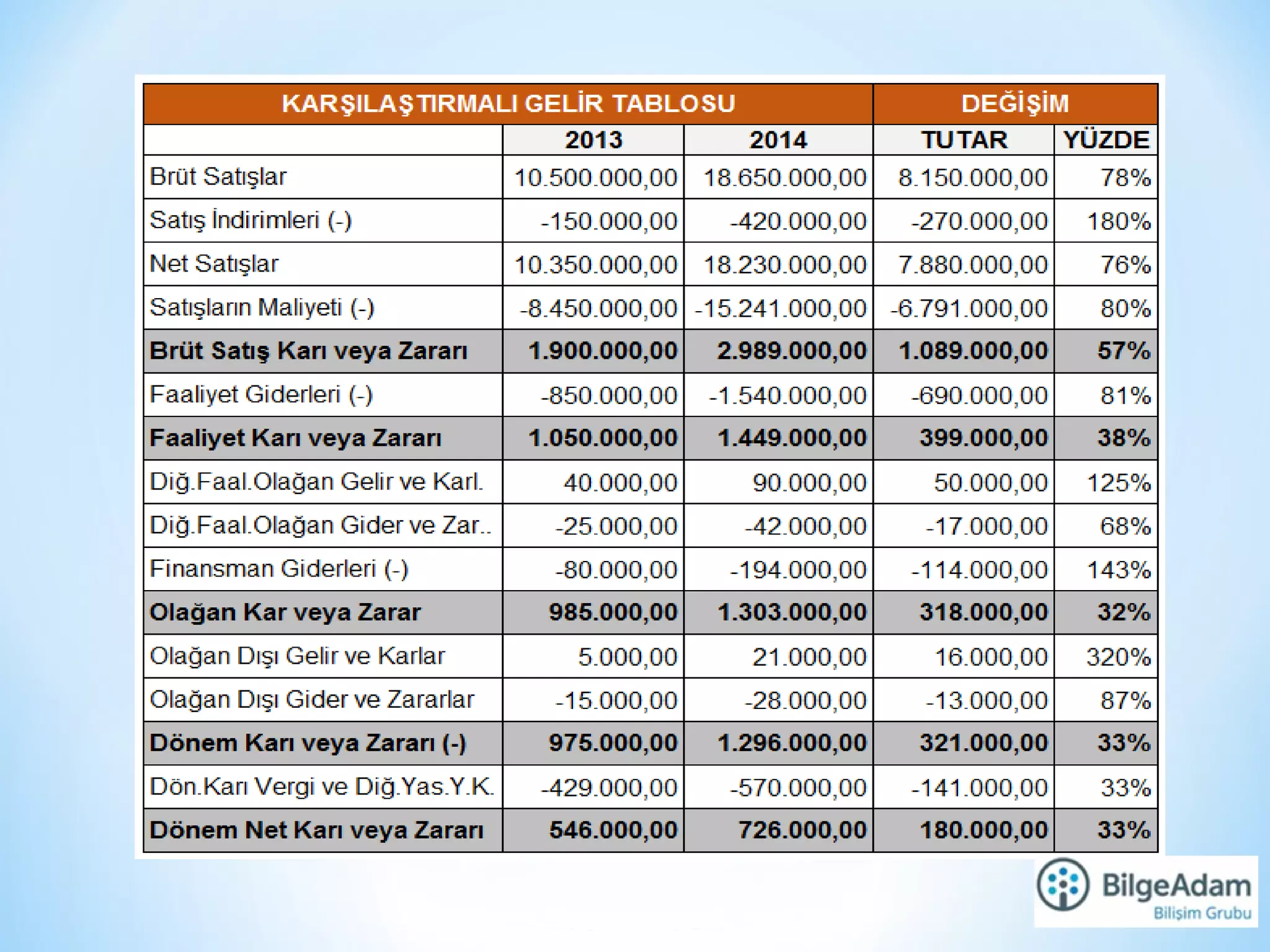 Finansal Tablolar Ve Mali Analiz Teknikleri Ppt