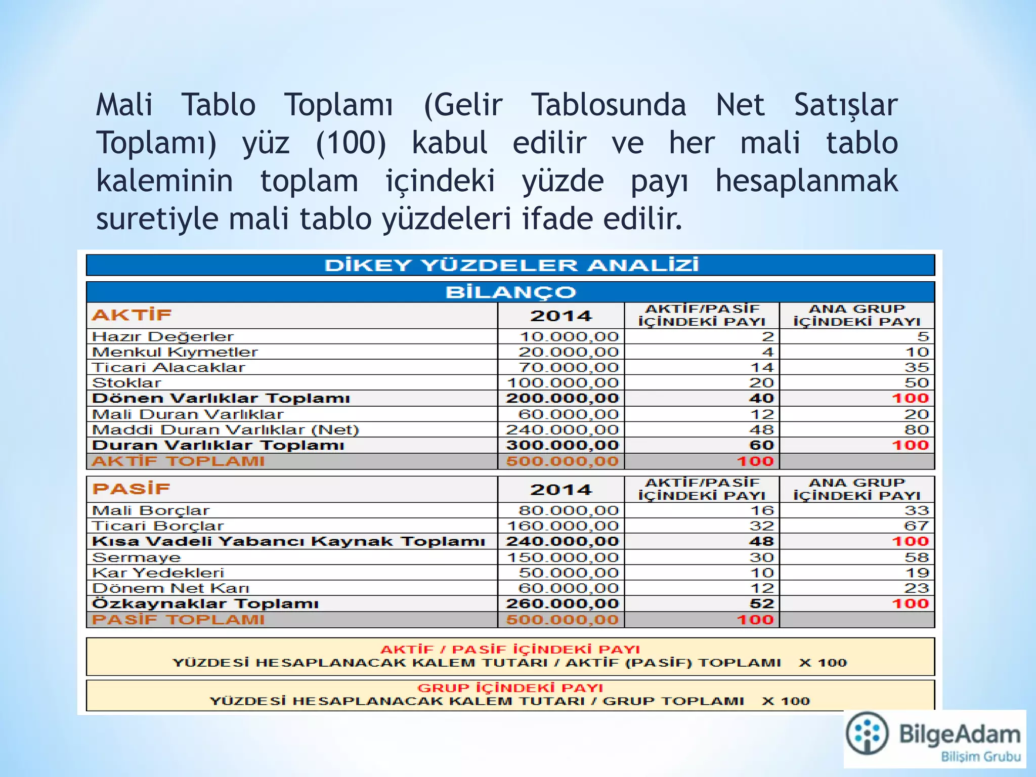 Finansal Tablolar Ve Mali Analiz Teknikleri Ppt