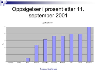 Nedbemanning - lønner det seg?