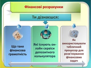 Чашук О.Ф., вчитель інформатики ЗОШ№23,
Луцьк
Що таке
фінансова
грамотність
Які існують он-
лайн сервіси
депозитного
калькулятора
Як
використовувати
табличний
процесор для
розв'язування
фінансових
задач
Ти дізнаєшся:
 