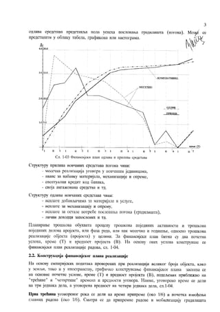 Finansijski plan realizacije objekta (projekta)