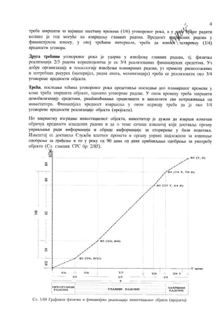 Finansijski plan realizacije objekta (projekta)