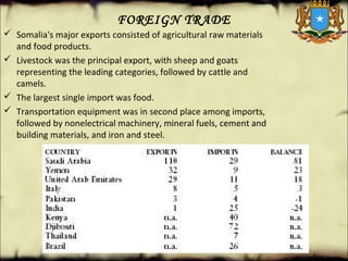 FOREIGN TRADE
 Somalia's major exports consisted of agricultural raw materials 
and food products. 
 Livestock was the principal export, with sheep and goats 
representing the leading categories, followed by cattle and 
camels. 
 The largest single import was food.
 Transportation equipment was in second place among imports, 
followed by nonelectrical machinery, mineral fuels, cement and 
building materials, and iron and steel.
 