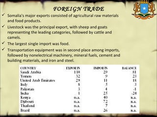FOREIGN TRADE
 Somalia's major exports consisted of agricultural raw materials 
and food products. 
 Livestock was the p...