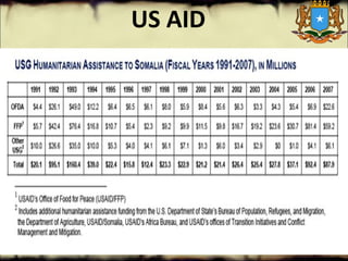 US AID
 