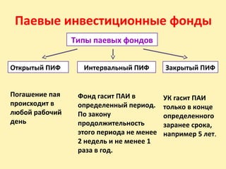 Паевые инвестиционные фонды
Типы паевых фондов
Открытый ПИФ Интервальный ПИФ Закрытый ПИФ
Погашение пая
происходит в
любой рабочий
день
Фонд гасит ПАИ в
определенный период.
По закону
продолжительность
этого периода не менее
2 недель и не менее 1
раза в год.
УК гасит ПАИ
только в конце
определенного
заранее срока,
например 5 лет.
 