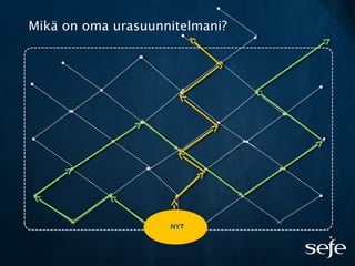 Mikä on oma urasuunnitelmani?
 
