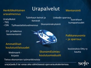 Urapalvelut
CV- ja hakemus
kommentointi
Mentorointi
Palkkaneuvonta
– ja sparraus
Henkilökohtainen
uravalmennus
Ammatilliset
koulutustilaisuudet
Työhaastatteluvalmennus
EkonomiEsimies-
koulutusmoduulit
Ekonomirekrytointi
Työnhaun keinot ja
-kanavat
Tietoa ekonomien työmarkkinoista
koulutuksia Otty ry
kautta
Linkedin sparraus
Webinaarit -
kirjasto
ura(at)sefe.fi tai varaa aika sähköisessä ajanvarauskalenterissa.
Uratyökalut
- TSQ
- CSN
Suorahaun
kumppanuudet
 