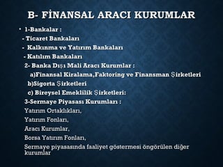 B- FİNANSAL ARACI KURUMLARB- FİNANSAL ARACI KURUMLAR
• 1-Bankalar :1-Bankalar :
- Ticaret Bankaları- Ticaret Bankaları
- Kalkınma ve Yatırım Bankaları- Kalkınma ve Yatırım Bankaları
- Katılım Bankaları- Katılım Bankaları
2- Banka Dı ı Mali Aracı Kurumlar :ş2- Banka Dı ı Mali Aracı Kurumlar :ş
a)Finansal Kiralama,Faktoring ve Finansman irketleriŞa)Finansal Kiralama,Faktoring ve Finansman irketleriŞ
b)Sigorta irketleriŞb)Sigorta irketleriŞ
c) Bireysel Emeklilik irketleri:Şc) Bireysel Emeklilik irketleri:Ş
3-Sermaye Piyasası Kurumları :3-Sermaye Piyasası Kurumları :
Yatırım Ortaklıkları,Yatırım Ortaklıkları,
Yatırım Fonları,Yatırım Fonları,
Aracı Kurumlar,Aracı Kurumlar,
Borsa Yatırım Fonları,Borsa Yatırım Fonları,
Sermaye piyasasında faaliyet göstermesi öngörülen di erğSermaye piyasasında faaliyet göstermesi öngörülen di erğ
kurumlarkurumlar
 