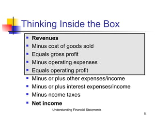 Thinking Inside the Box Revenues Minus cost of goods sold Equals gross profit Minus operating expenses  Equals operating profit Minus or plus other expenses/income Minus or plus interest expenses/income Minus ncome taxes  Net income   Understanding Financial Statements 