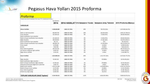 Yatırımların artması fon sayısına bağlı Yatırımların artması fon sayısına bağlı