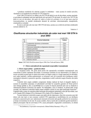 • ponderea numărului de salariaŃi ocupaŃi în străinătate – toate acestea în totalul activelor,
vânzărilor şi al numărului de salariaŃi ai CTN respective.
       Celor 100 CTN tind să li se alăture cele 50 CTN din Ńările în curs de dezvoltare, acestea sporindu-
şi activitatea în străinătate mult mai rapid decât cele mai mari CTN ale lumii. În cadrul celor 50 CTN din
Ńările în curs de dezvoltare, din punct de vedere al sferei de activitate şi cu cel mai mare grad de
transnaŃionalitate, se numără următoarele domenii de activitate: telecomunicaŃiile, transporturile,
construcŃiile şi comerŃul.
       În ceea ce priveşte cele mai mari 100 CTN din lume, acestea au ca sferă de activitate următoarele
sectoare (tabelul nr. 5):
                                                                                                         Tabelul nr. 5

Clasificarea structurilor industriale ale celor mai mari 100 STN în
                             anul 2003
                                                                                       - în mld USD -
                   Nr.                       Structuri industriale                          Valoare
                   crt
                   1.     Componente electronice şi instrumente                              224,4
                   2.     TelecomunicaŃii                                                    210,1
                   3.     Electronică industrială şi echipamente electronice                 164,5
                   4.     Industria petrolieră                                               160,6
                   5.     Conglomerate multiindustriale                                      140,4
                   6.     Industria farmaceutică                                             136,8
                   7.     Industria de „software”                                            123,4
                   8.     Industria de „hardware”                                            120,0
                   9.     Industria de automobile                                            69,5
                   10.    Industria chimică                                                  29,8
         Sursa: UNCTAD, World Investment Report 2004, New York and Geneva, 2004.

                   8.7. Efecte contradictorii ale expansiunii corporaŃiilor transnaŃionale
        A. Efecte asupra Ńărilor – gazdă dezvoltate
        La începutul anilor ’90, peste două treimi din operaŃiunile societăŃilor transnaŃionale erau
concentrate în Ńările capitaliste dezvoltate. O asemenea orientare îşi are determinări şi în faptul că
aceste societăŃi au putut găsi în statele dezvoltate, pe lângă o piaŃă cu o largă capacitate de absorbŃie,
acel cadru legislativ, juridico-administrativ şi economic care să le permită să-şi desfăşoare relativ
nestingherit acŃiunile şi practicile specifice, asigurându-şi astfel controlul asupra firmelor din Ńările
respective.
        Controlul strict asupra unităŃilor componente rămâne mijlocul de bază al integrării depline a
acestora în ansamblul corporaŃiei, al subordonării activităŃii lor scopurilor generale ale firmei potrivit
unei strategii globale şi, deci, al posibilităŃii de a se pune în mişcare practicile prin care se eludează şi
subminează politicile economice ale statelor. Nu întâmplător, ceea ce urmăresc, în primul rând, aceste
societăŃi, este obŃinerea controlului deplin asupra unităŃilor externe în care deŃin participaŃii financiare61.
Capitalul străin a ajuns să controleze părŃi însemnate din producŃia industrială a unor Ńări dezvoltate, cum
ar fi: Canada (50%), Belgia (33%), Germania (19%), Italia (15%), Olanda (12%).
        Tocmai deŃinerea controlului asupra unei părŃi atât de importante, chiar din economia unor Ńări
dintre cele mai mari şi mai avansate, conferă CTN capacitatea şi posibilitatea de a-şi desfăşura
acŃiunile şi practicile prin care subminează interesele diverselor Ńări-gazdă, politicile lor economice
şi însăşi suveranitatea lor de stat. În aceste condiŃii, chiar şi unele Ńări occidentale-gazdă manifestă o
adâncă preocupare faŃă de activitatea CTN, cauza principală a îngrijorării constituind-o, în ultimă
         61
              Ilie Şerbănescu, CorporaŃiile transnaŃionale, Editura Politică, Bucureşti, 1978, p. 173.
 