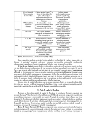 FT-A (Financial     Calculat pe piaŃă la ora 1700 în         Reflectă măsura
                 Times Actuaries       fiecare zi, fiind alcătuit din    performanŃelor pieŃei pe
                 all share index)         aprox. 670 de acŃiuni,          perioade lungi de timp,
                                      reprezentând peste 90% din        reprezentând un standard
                                      capitalizarea pieŃei bursiere           pentru evaluarea
                                                britanice.                      portofoliilor.
                FAZ (Frankfurter        Se calculează ca o medie          Indicator reprezentativ
                  Allgemeine        ponderată a cursurilor de bursă     pentru întreaga economie,
                   Zeitung)             pentru 100 de mari titluri         întrucât include titluri
                                    financiare emise de mari firme.     provenind din 15 sectoare
 Frankfurt                                                                  diferite de activitate.
                    DAX-30             Este o medie ponderată a          Indicator instantaneu de
                                    cursurilor de bursă pentru 30 de    referinŃă pentru urmărirea
                                         titluri reprezentative.          tendinŃelor de pe piaŃa
                                                                                  germană.
                    CAC-40            Indice calculat ca o medie a       Indicator instantaneu de
                                    cursurilor celor mai mari 40 de        referinŃă pentru piaŃa
                                    companii de pe piaŃa la termen,     franceză, reflectă tendinŃa
                                       ponderate cu capitalizarea           pieŃei pentru firmele
 Paris                                          bursieră.                       considerate.
                   SBF (CAC               Determinat pe baza               Cel mai reprezentativ
                    general)         coeficientului de capitalizare      pentru ansamblul pieŃei
                                     bursieră pentru 239 de titluri               pariziene.
                                     mobiliare incluse pe piaŃa la
                                          termen şi la vedere.
         Sursa: „Financial Times”, „The Economist” (2004 - 2005).

       Pentru a anticipa tendinŃa bursieră şi pentru calcularea probabilităŃii de evaluare a unor titluri se
folosesc în principal următorii indicatori: valoarea patrimoniului emitentului, randamentul
plasamentului, capitalizarea bursieră, randamentul titlurilor emise şi raportul preŃ/câştig.
       O bursă este eficientă numai dacă se realizează un maxim de profit pentru un anumit nivel de
risc sau dacă se înregistrează un minim de risc pentru un nivel dat al profitului; invers, dacă în cadrul
bursei apar dese dereglări iraŃionale, mai ales datorită unor speculaŃii exagerate, atunci bursa nu este
eficientă. În funcŃionarea unei burse, o dereglare majoră o constituie crahul financiar (bursier), care
apare atunci când creditele sunt exagerate şi negarantate, când se fac speculaŃii neacoperite, atunci când
participanŃii (brokerii şi dealerii) îşi asumă riscuri prea mari, în timp ce, în realitate, economia este în
declin. În asemenea situaŃii, creditorii doresc toŃi în acelaşi timp să-şi retragă fondurile proprii, ceea ce
conduce la o prăbuşire totală şi generală a preŃurilor titlurilor financiare.
       Crearea pieŃei de capital în România este un progres important. Pentru ca progresul realizat să fie
dezvoltat sunt necesare modificări importante în legislaŃie şi chiar o nouă arhitectură a pieŃei de capital,
care să ofere acesteia rolul de sursă viabilă de finanŃare a societăŃilor comerciale.

                                       9.6. PiaŃa de capital în România
        Formarea şi dezvoltarea pieŃei de capital în România şi constituirea formelor organizate ale
acesteia (Bursa de Valori Bucureşti şi Bursa Electronică RASDAQ) reprezintă componente esenŃiale ale
procesului de restructurare a economiei în Ńara noastră. Procesele de constituire şi dezvoltare a unei pieŃe
de capital în România sunt indisolubil legate de procesul de privatizare a întreprinderilor cu capital de
stat, în diferite domenii de activitate: industrie, agricultură, comerŃ, transporturi, alimentaŃie publică etc.
În paralel, apariŃia unor firme noi cu capital particular, cu sau fără participare străină, concură la
accelerarea procesului de creare a unei veritabile pieŃe de capital.
        Bursa de Valori Bucureşti (BVB), ca o componentă a aşa-numitei „economii simbolice”, este o
instituŃie indispensabilă a economiei de piaŃă româneşti. Bursa de valori este o instituŃie cu personalitate
juridică ce are ca principal scop tranzacŃionarea valorilor mobiliare în mod continuu, transparent şi
 